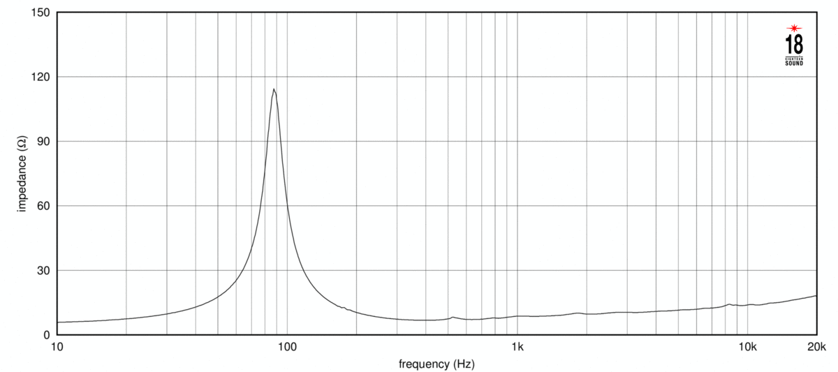 8NMB750 impedance curve