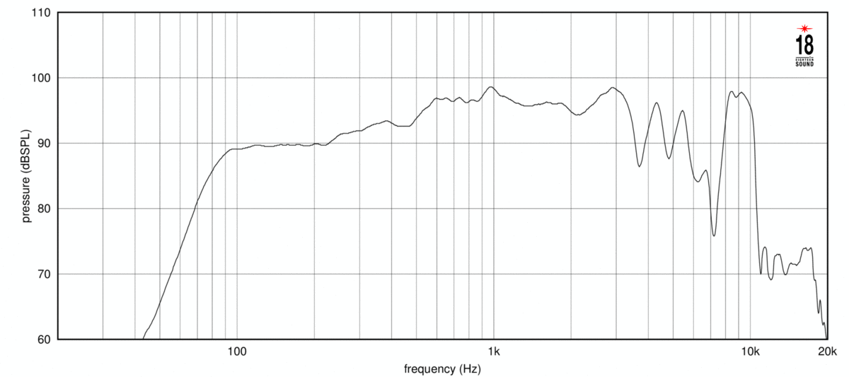 8NMB750 frequency response