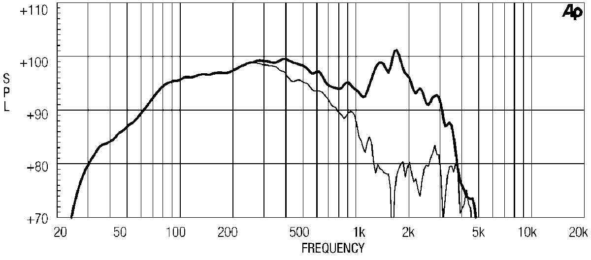 18LW1251 frequency response